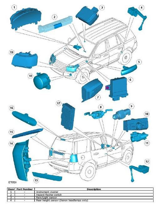 Product picture LAND ROVER FREELANDER 2 Workshop Repair Manual  Wiring
